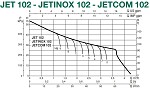 Dab Jetinox 102M